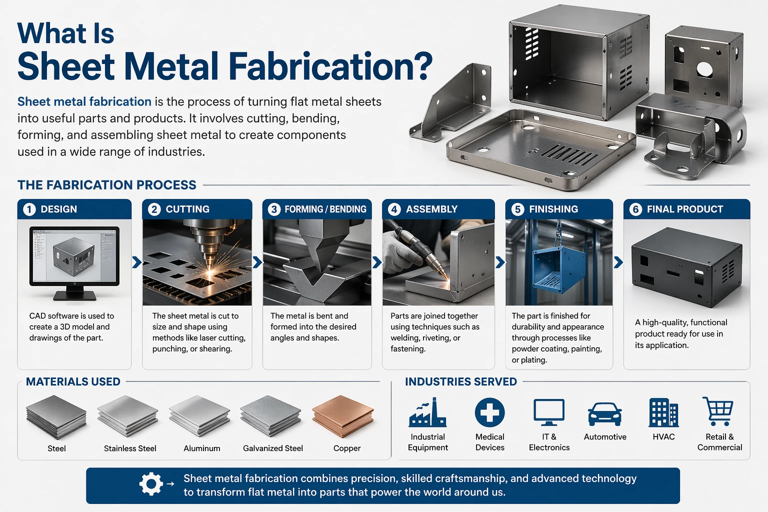 What Is Sheet Metal Fabrication